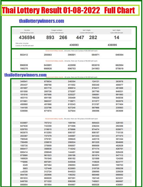 (PDF) Winning Lottery Number: Thailand Lottery Complete Chart .